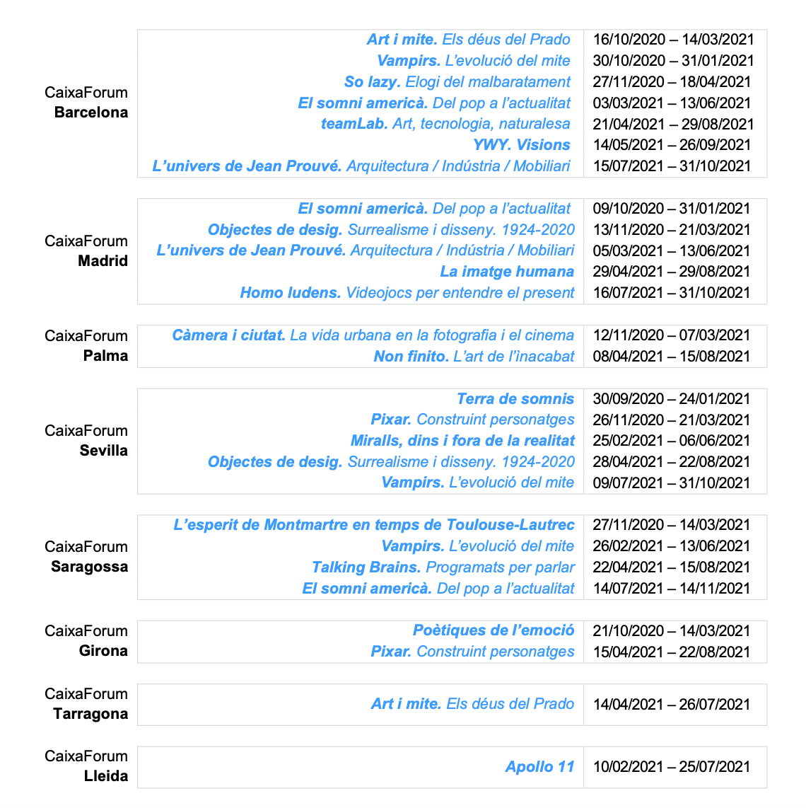 CaixaForum presenta l\'oferta cultural més àmplia amb 34 exposicions