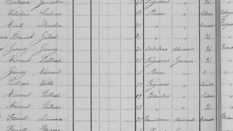 El padró municipal d’habitants de 1910, document del mes de l’Arxiu Municipal de Roses