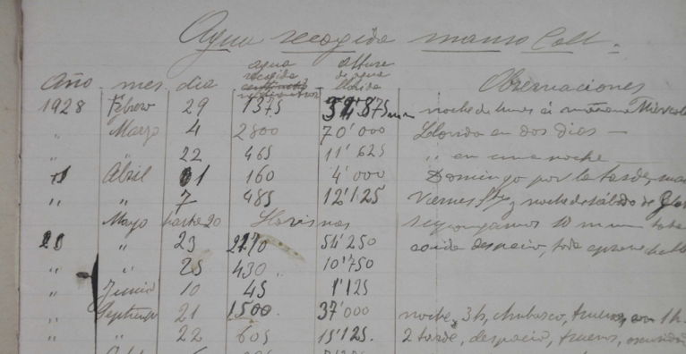 Document del mes de l’Arxiu Municipal: Mirant al cel