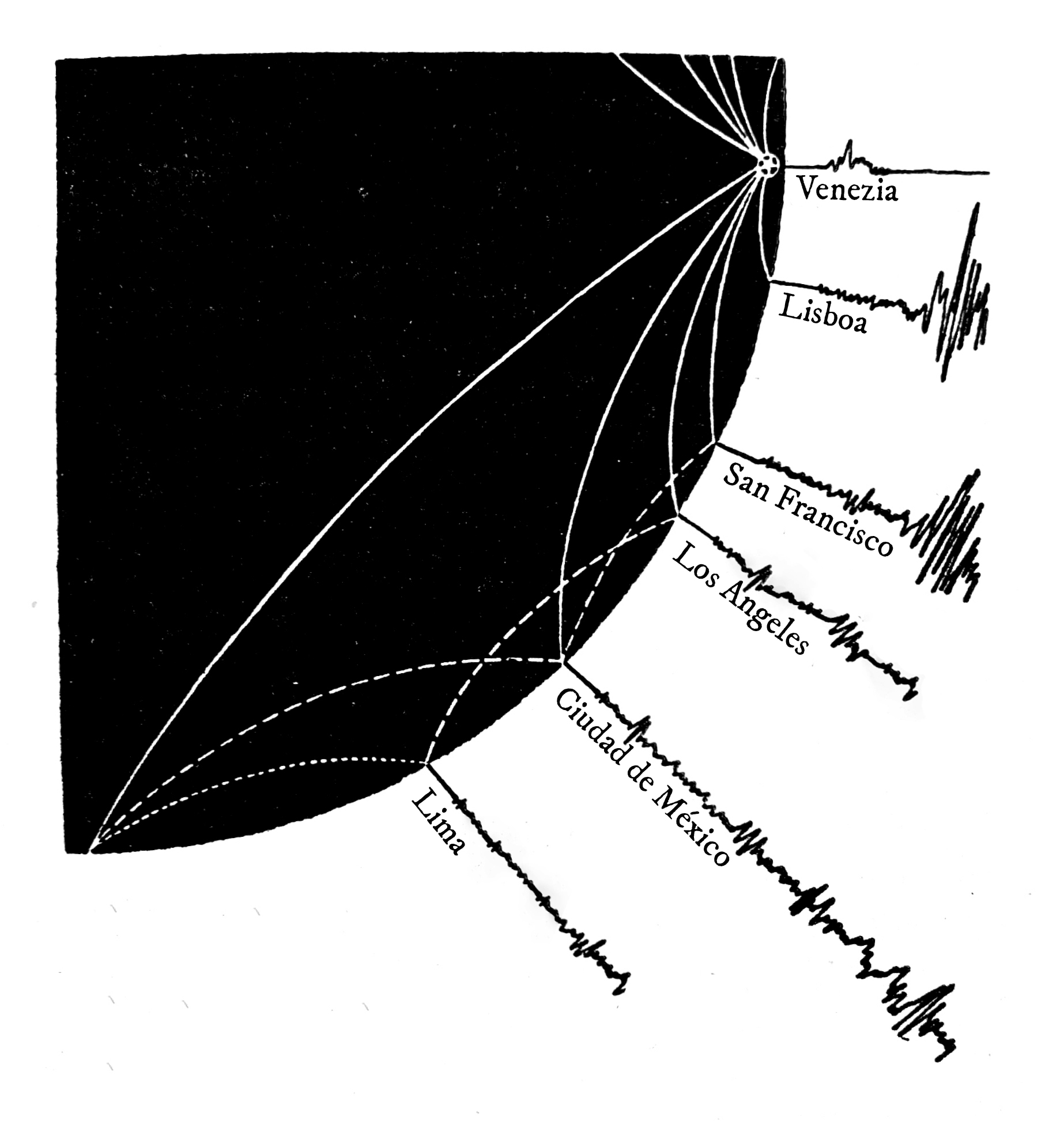 The hidden heartbeat of the Earth according to Alexandre Estrela